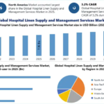 Hospital Linen Supply and Management Services Market Emerging Trends and Innovations 2032 3 Hospital Linen Supply and Management Services Market Emerging Trends and Innovations 2032