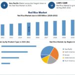 Global Red Rice Market Growth Accelerates with AI-Driven Food Processing and Clean-Label Nutrition Trends 3 Global Red Rice Market Growth Accelerates with AI-Driven Food Processing and Clean-Label Nutrition Trends