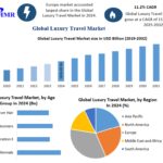 High-End Tourism Boom Accelerates Luxury Travel Market Expansion 3 High-End Tourism Boom Accelerates Luxury Travel Market Expansion