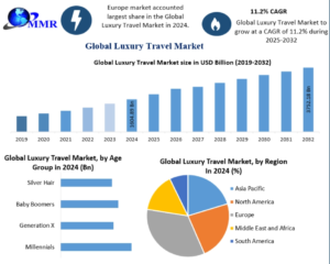 High-End Tourism Boom Accelerates Luxury Travel Market Expansion 1 High-End Tourism Boom Accelerates Luxury Travel Market Expansion