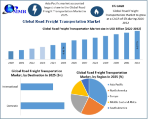 Global Road Freight Transportation Industry Poised for Major Expansion by 2032 1 Global Road Freight Transportation Industry Poised for Major Expansion by 2032