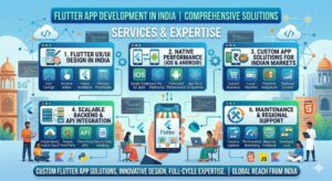 Flutter App Development in India: Why Global Startups Are Choosing Indian Teams in 2026