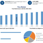 Tires Market Growth Supported by Rising Demand for Replacement Tires