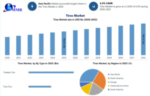 Tires Market Growth Supported by Rising Demand for Replacement Tires 1 Tires Market Growth Supported by Rising Demand for Replacement Tires