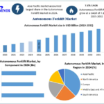 Autonomous Forklift Industry Trends Shaping the Future of Smart Warehousing 3 Autonomous Forklift Industry Trends Shaping the Future of Smart Warehousing