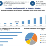 Artificial Intelligence in Robotics Market Size, Share, and Future Outlook