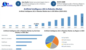 Artificial Intelligence in Robotics Market Size, Share, and Future Outlook