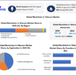 Blockchain in Telecom Market Trends, Opportunities, and Competitive Landscape