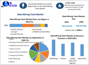 Global Data Mining Tools Industry Set for Significant Revenue Growth 1 Global Data Mining Tools Industry Set for Significant Revenue Growth