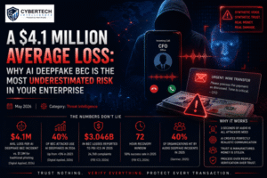 A $4.1 Million Average Loss: Why AI Deepfake BEC Is the Most Underestimated Risk in Your Enterprise 1 A $4.1 Million Average Loss: Why AI Deepfake BEC Is the Most Underestimated Risk in Your Enterprise