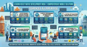 React Native Development in India: Why Global Businesses Build Apps With Indian Teams in 2026
