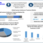 Lactose Intolerance Treatment Market