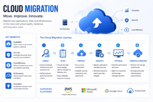 How SharePoint Development Simplifies Content Management for Large Organizations