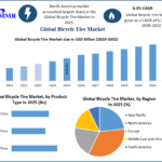 Bicycle Tire Market Trends and Forecasts: A Comprehensive Industry Overview 3 Bicycle Tire Market Trends and Forecasts: A Comprehensive Industry Overview