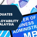 MBA Graduates and Employability in Malaysia 3 MBA Graduates and Employability in Malaysia