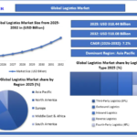 Global Logistics Market Insights: Harnessing IoT and AI for Multimodal Efficiency