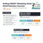 Setting SMART Marketing Goals for Small Business Success