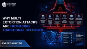How to Defend Against Multi-Extortion Attacks 1 How to Defend Against Multi-Extortion Attacks