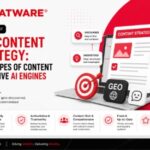 How Can Businesses Improve Visibility in AI-Powered Search Using GEO Strategies?