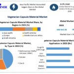 Vegetarian Capsule Material Market 1