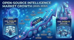 Open-Source Intelligence Market Performance: Segment-Wise Growth and Adoption