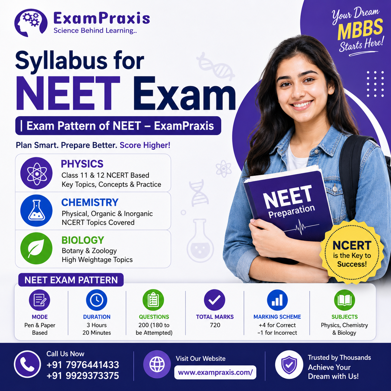 Syllabus for NEET