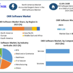 OKR Software Market