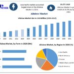 Allulose Market Size, Share & Growth Analysis: Clean-Label Sweeteners Reshape the Future of Food 3 Allulose Market Size, Share & Growth Analysis: Clean-Label Sweeteners Reshape the Future of Food