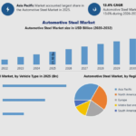 Automotive Steel Market Evolution: Why Advanced High-Strength Steel is Transforming Vehicle Safety 3 Automotive Steel Market Evolution: Why Advanced High-Strength Steel is Transforming Vehicle Safety