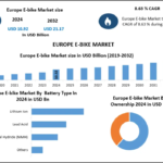 Europe E-bike Market Sustainability: Reducing Carbon Footprints in Major Cities