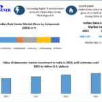 Indian Data Center Market Capacity Expansion: Scaling for the Digital Economy