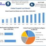 Prepaid Card Market Developments Shaping the Future of Secure Payments