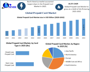 Prepaid Card Market Developments Shaping the Future of Secure Payments 1 Prepaid Card Market Developments Shaping the Future of Secure Payments