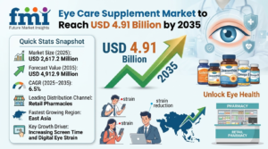 Fish Collagen Peptides Market to Reach USD 1.35 Billion by 2035