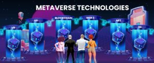 Metaverse Technology Market [Latest Reports] | Business Environment Analysis, Corporate Strategies, Competitive Benchmarking, Investment Trends, and Emerging Market Developments [2025–2034]