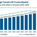 rough terrain lift trucks market value analysis