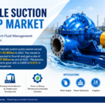 Double Suction Pump Market