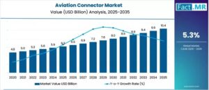 Aviation Connector Market Powered by Aerospace Investments 1 Aviation Connector Market Powered by Aerospace Investments