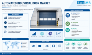 Automated Industrial Door Market Analysis Reveals Key Trends 1 Automated Industrial Door Market Analysis Reveals Key Trends