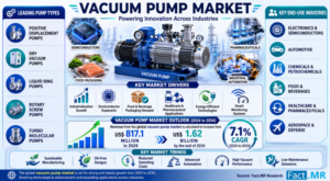 Vacuum Pump Market Powered by Precision Engineering Trends 1 Vacuum Pump Market Powered by Precision Engineering Trends