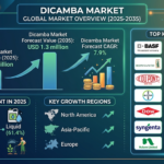 Dicamba Market