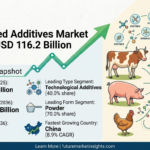 Animal Feed Additives Market