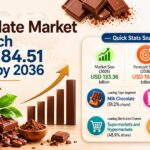 Chocolate Market