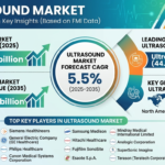 Ultrasound Market