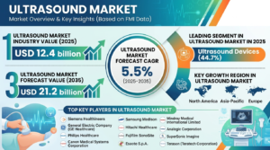 Global Ultrasound Market Forecast 2025–2035: Market Expansion Driven by Non-Invasive Diagnostics and Technological Advancements 1 Global Ultrasound Market Forecast 2025–2035: Market Expansion Driven by Non-Invasive Diagnostics and Technological Advancements