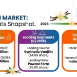 Vanillin Market to Reach USD 1,771.4 Million by 2036 3 Vanillin Market to Reach USD 1,771.4 Million by 2036
