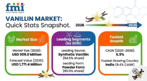 Vanillin Market to Reach USD 1,771.4 Million by 2036 1 Vanillin Market to Reach USD 1,771.4 Million by 2036