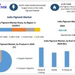India Pigment Market Growth Fueled by Sustainable Materials and Industrial Expansion