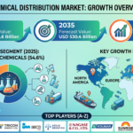 Global Chemical Distribution Market Forecast 2025–2035: Market Expansion Driven by Regulatory Compliance and Key Industry Demand