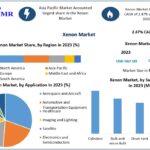 Xenon Market Growth Accelerates with Semiconductor Expansion and Next-Generation Materials Demand 3 Xenon Market Growth Accelerates with Semiconductor Expansion and Next-Generation Materials Demand